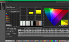 ColorChecker antes de la calibración (sRGB)