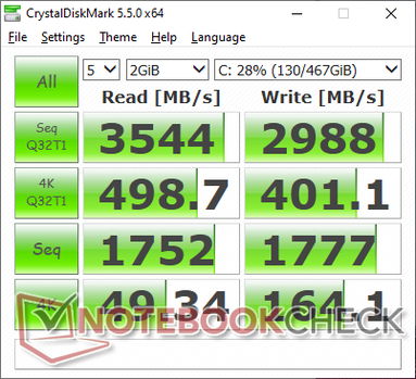 CDM 5.5