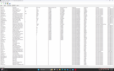 Lista de conductores