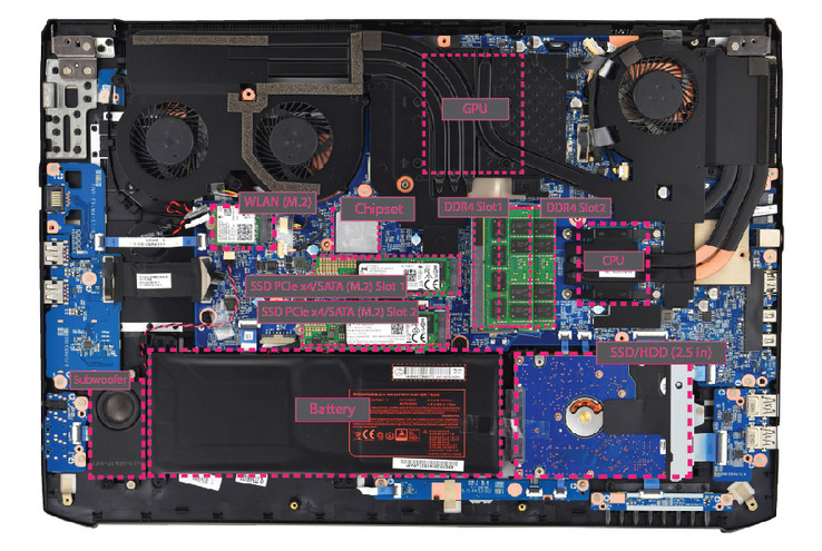 (Fuente: Eurocom)