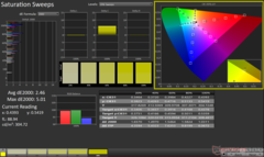 ColorChecker después de la calibración