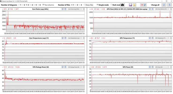 Prueba de estrés de datos de CPU/GPU