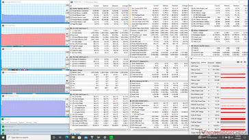 Tensión Prime95 (modo de ventilador máximo desactivado)