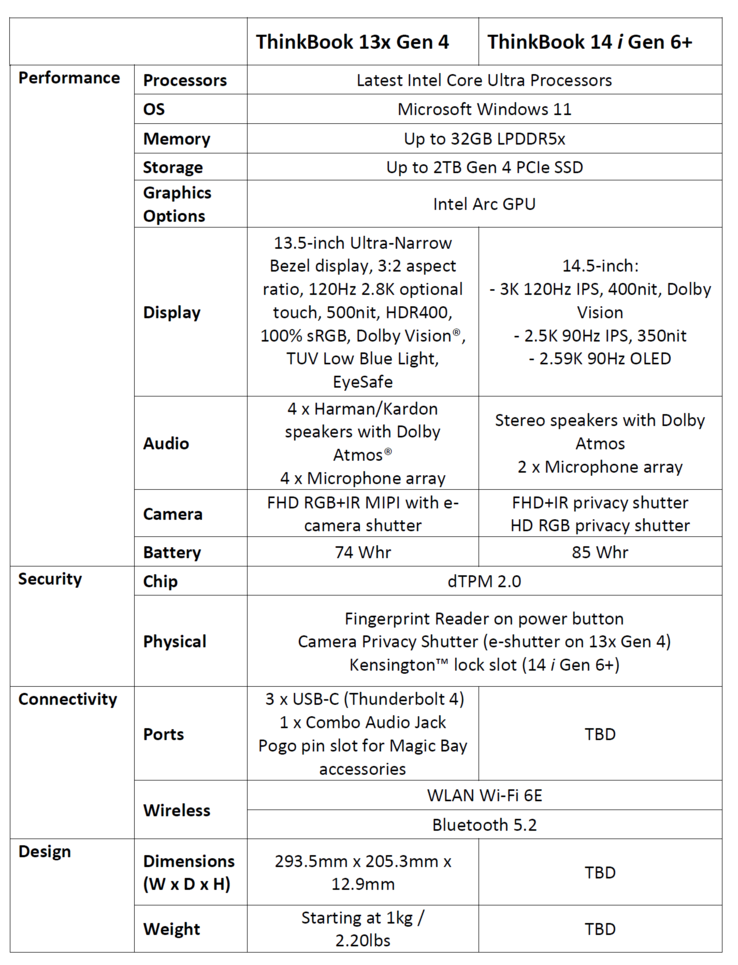 Lenovo ThinkBook 13x Gen 4 - Especificaciones. (Fuente: Lenovo)