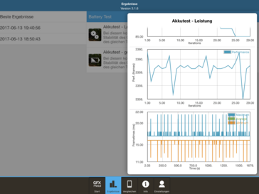 Apple iPad Pro 10.5: GFXBench battery test T-Rex (OpenGL ES 2.0)