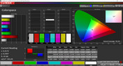 Espacio de colores (Perfil: simple, espacio de color de destino: sRGB)