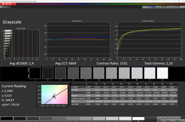 Escala de grises (esquema de color "estándar", espacio de color objetivo sRGB)