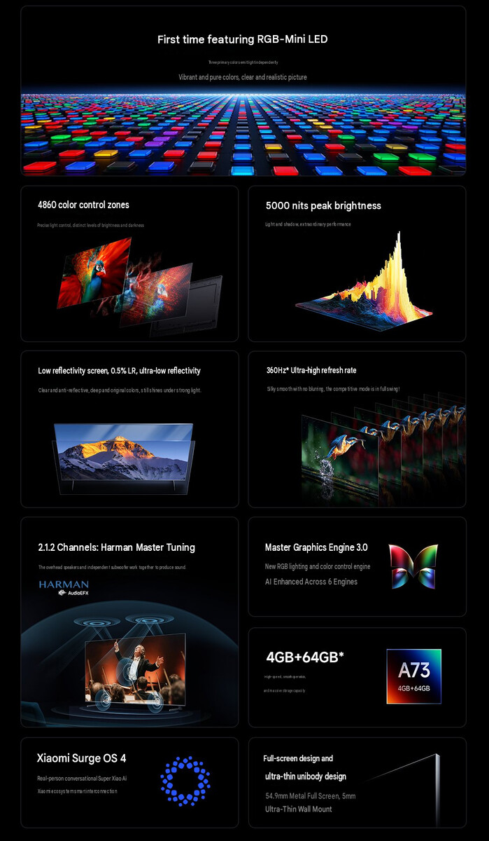 Características principales de la serie Xiaomi TV S Pro RGB Mini LED 2027 (traducción automática)