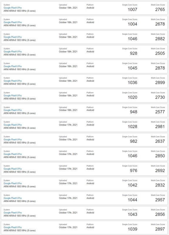 Google Pixel 6 Pro/Tensor. (Fuente de la imagen: Geekbench)