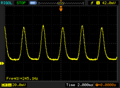 Parpadeo PWM a 245,1 Hz con niveles de luminosidad del 25 % o inferiores