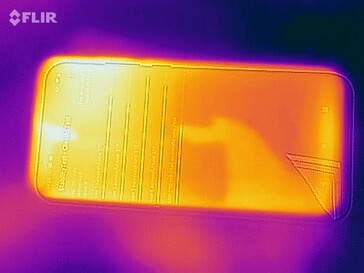 Mapa de calor Arriba