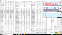 Estrés total de la CPU