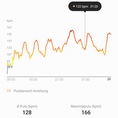 Medición de la frecuencia cardiaca con el Samsung Galaxy Watch 6