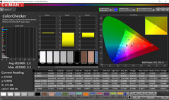 ColorChecker directamente desde arriba