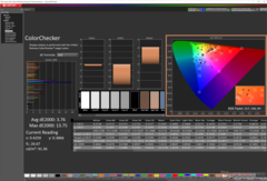 ColorChecker después de la calibración