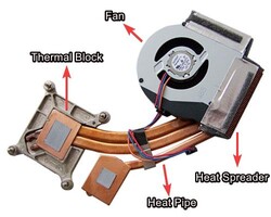 Un típico conjunto de ventilador para computadora portátil con bloque térmico, tuberías de calefacción y esparcidor de calor. (Fuente: Cualquier parte de PC con ediciones)