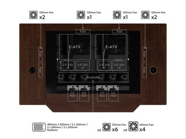 Configuración de sistema dual.