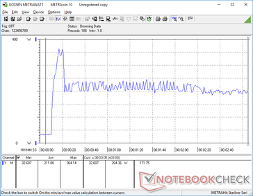 Prime95+FurMark tensión iniciada en la marca 10s