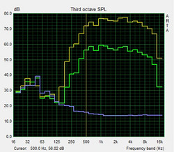 Prueba de altavoces Pink-Noise