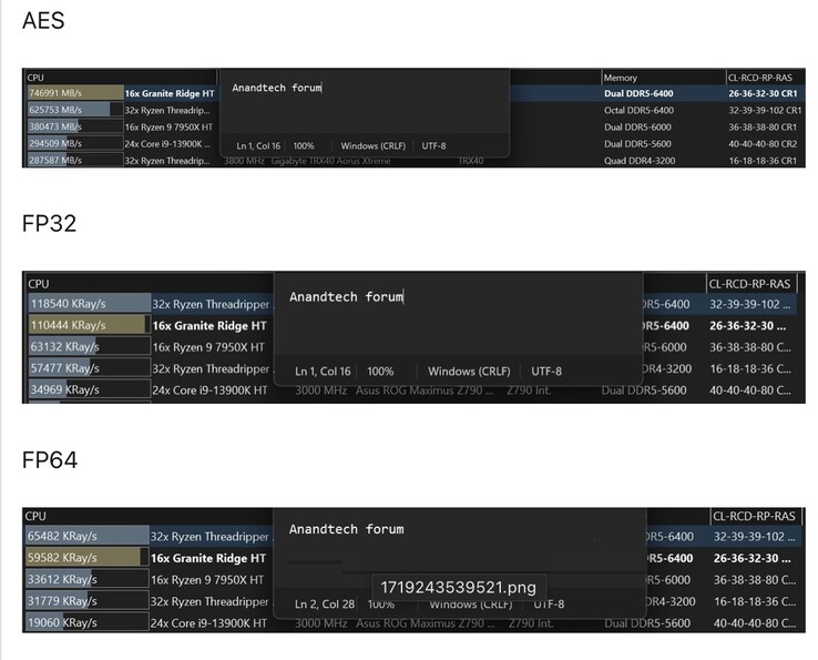 Igor ha publicado los resultados del Ryzen 9 9950X ES en los foros de AnandTech. (Fuente: AnandTech)