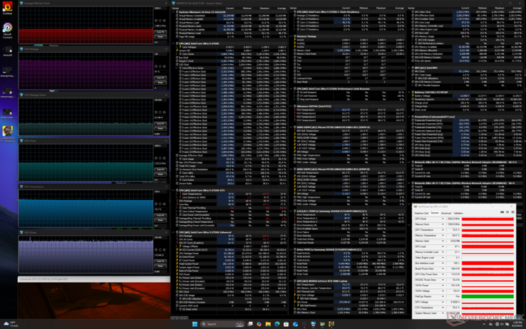 Alienware 16 Area-51 Cyberpunk 2077 estrés (modo Turbo)