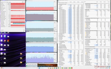 Prime95+FurMark stress (Perfil personalizado, CPU Boost, GPU High, Max Fan on)