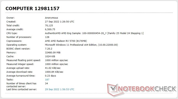 Listado del procesador AMD 100-000000454-20_Y en la base de datos de Einstein@Home (Fuente: Propia)