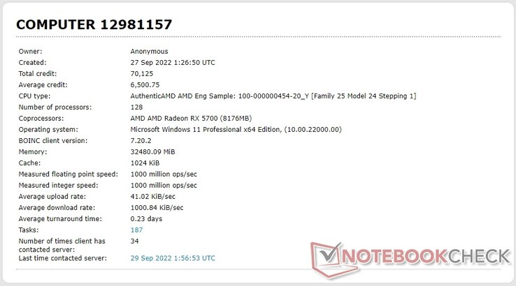 Listado del procesador AMD 100-000000454-20_Y en la base de datos de Einstein@Home (Fuente: Propia)