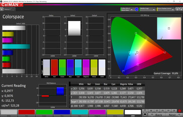 Espacio de color CalMan (espacio de color de objetivo sRGB)
