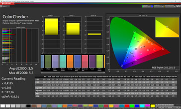 Precisión del color (Perfil: Natural, espacio de color de destino: sRGB)