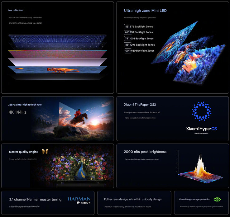 Aspectos más destacados de la serie mejorada de televisores LED S Mini (traducción automática)