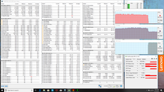 Estrés combinada de CPU y GPU