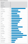 (Fuente de la imagen: Geekbench)