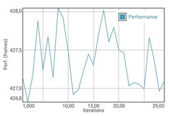 Prueba de batería GFXBench (sección Manhattan)