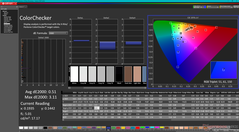 ColorChecker después de la calibración