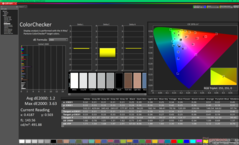 ColorChecker antes de la calibración