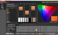 ColorChecker antes de la calibración