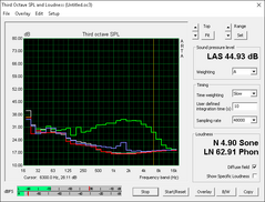 Dell XPS 15 9550