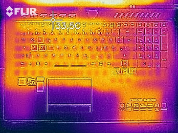 Mapa de calor en reposo, arriba