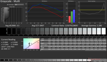 Escala de grises Avg dE2000: 3,5