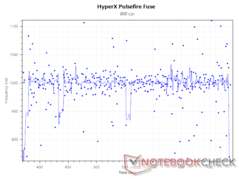 velocidad de sondeo de 1.000 Hz a 800 DPI