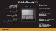 El Dimensity 9000. (Fuente: MediaTek)
