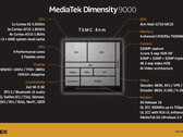 El Dimensity 9000. (Fuente: MediaTek)