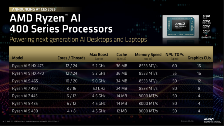 AMD Ryzen AI serie 400. (Fuente de la imagen: AMD)