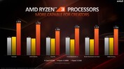 AMD Ryzen 3 3100 vs. Intel Core i3-9100F (fuente: AMD)