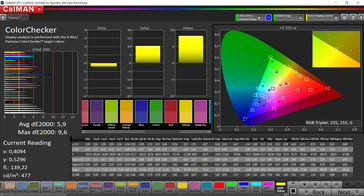 CalMAN - precisión de color (sRGB)