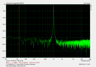 Medición de la toma de audio