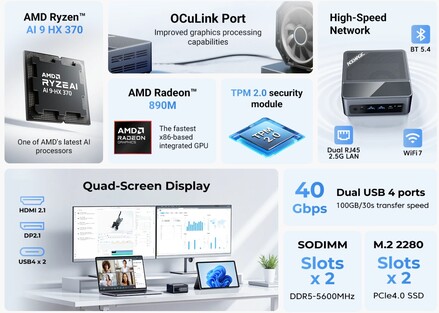 Principales características del mini PC (Fuente de la imagen: Acemagic)