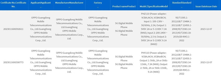 La supuesta serie OPPO Find X7 aparece en la base de datos de 3C. (Fuente: 3C vía MySmartPrice)