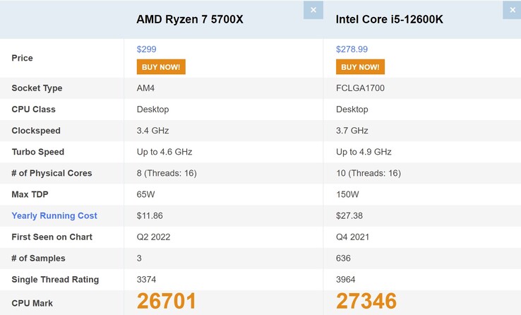 Ryzen 7 5700X vs i6-12600K. (Fuente de la imagen: PassMark)